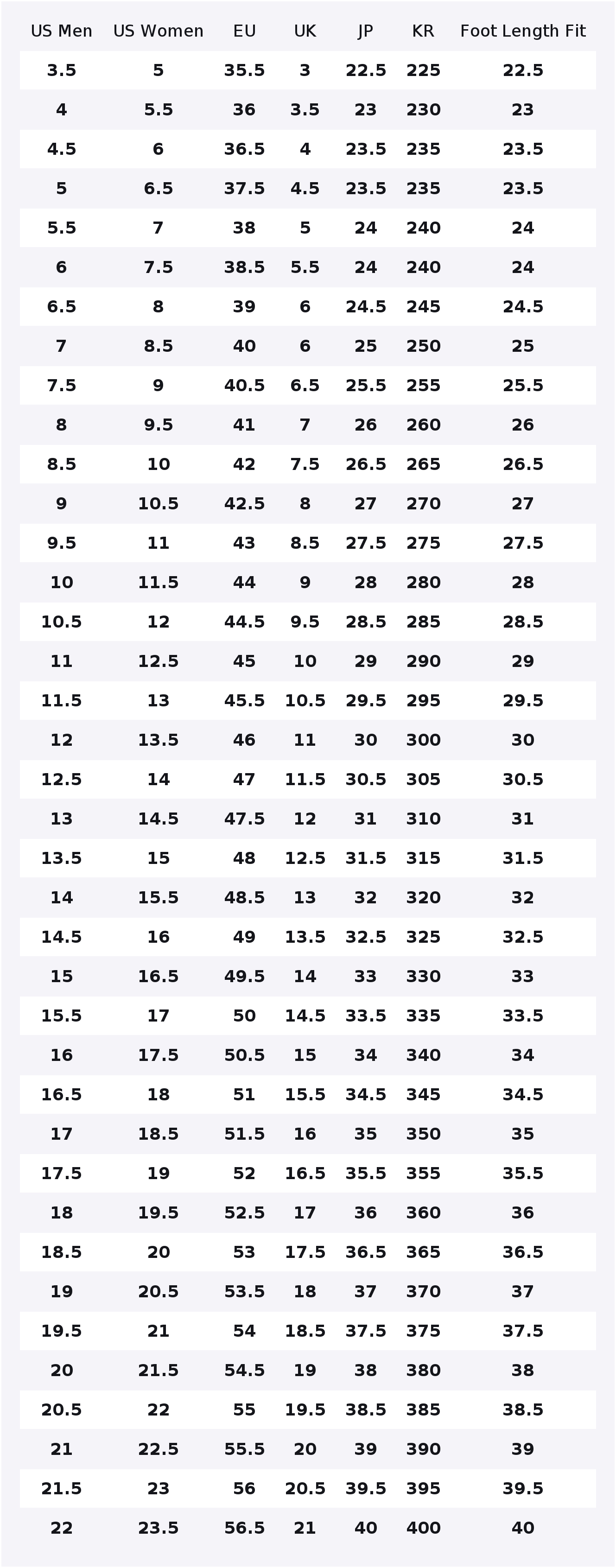 Tênis de corrida casual Nike V - Men'S Shoes V5 Rnr avaliação e preço